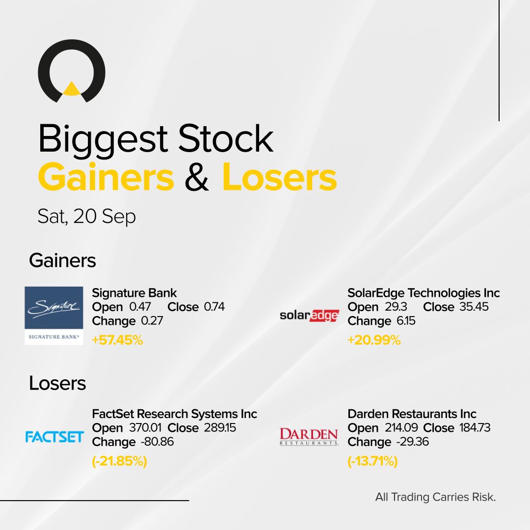 InfinoxGlobal's tweet image. This week's biggest movers
#IX #INFINOX #TradingPower #TradeWithINFINOX #IamINFINOX #Trading #Investing #Stocks #Indices #Forex #MarketNews #EconomicEvents #Gold #Oil