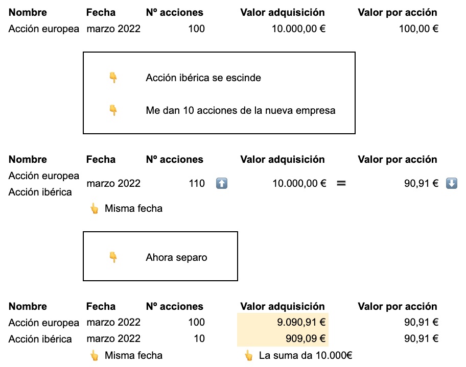 EconomiaNuestra's tweet image. ¿Cómo gestiono un spin-off como la de Kraft Heinz $KHC? 🤔

Llamémosle también con el término ESCISIÓN, donde una parte de la empresa se separa para operar de manera independiente.

Esto es un hilo 🧶