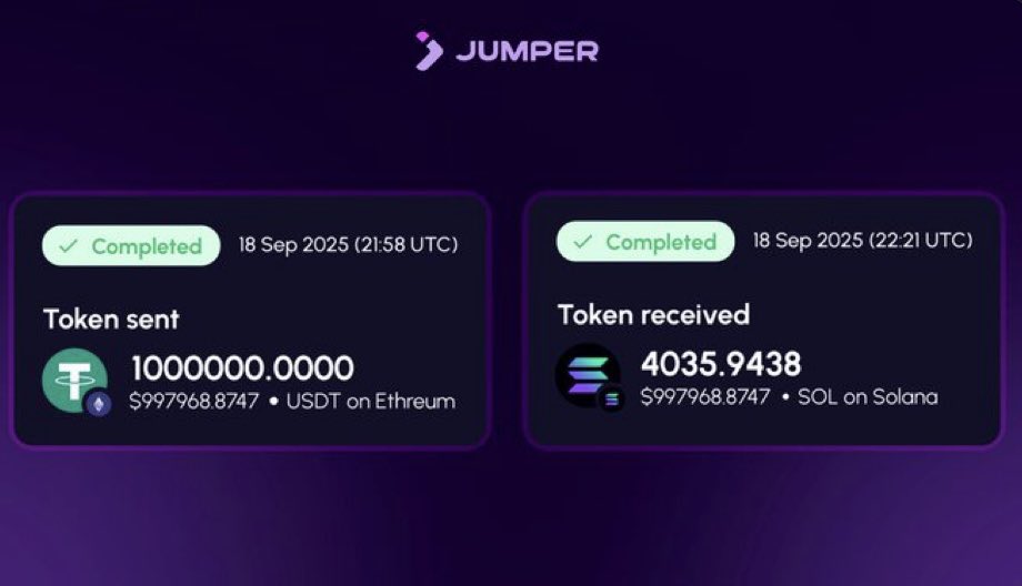 A whale on Jumper moved $1 million USDT on Ethereum to SOL on Solana, with almost zero slippage.