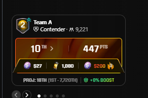 They might have had a double game week but they only needed one to get us across the line
 the J and K league boys have more than paid themselves off. Now can they hit the 5th streak next weekend.....