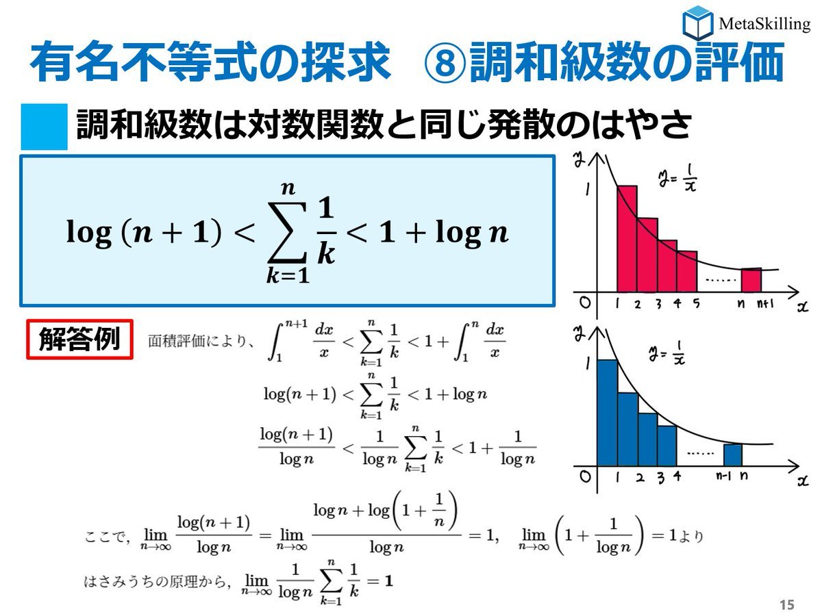 有名不等式の評価｜調和級数の評価】 調和級数は対数関数と同じ発散のはやさを持つ． この性質は過去に何度も入試問題として出題されている．さらには短冊の面積を定積分で評価する方法は，大学入試では頻出！  理系受験生は，必ずチェックしておこう！