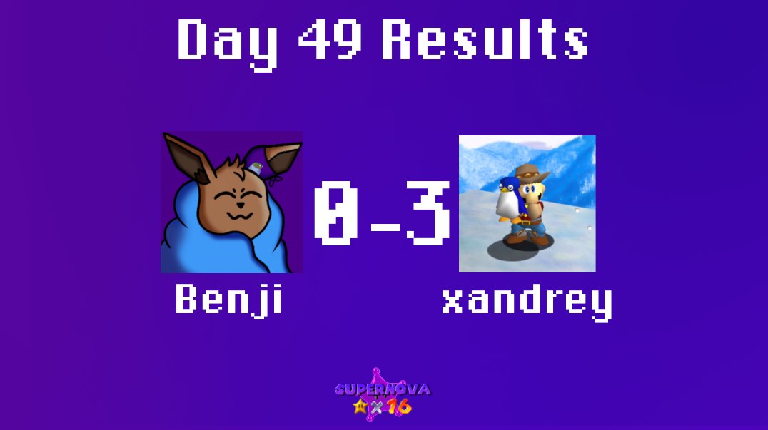 Supernova64T's tweet photo. Day 49 Results:

Benji 0-3 xandrey https://t.co/HBBGgOywuG