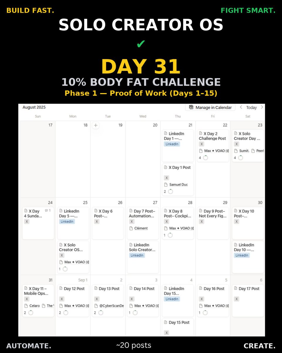 gastryker's tweet image. Day 1–15: ~20 posts. 📉
Day 16–30: 50+ posts. 📈

The cockpit doesn’t lie.
The system compounds.

Most creators hope for consistency.
Operators engineer inevitability.

Where would your numbers be if your system doubled its bite every 15 days? 🐺

 #WolfMode #BuildInPublic…