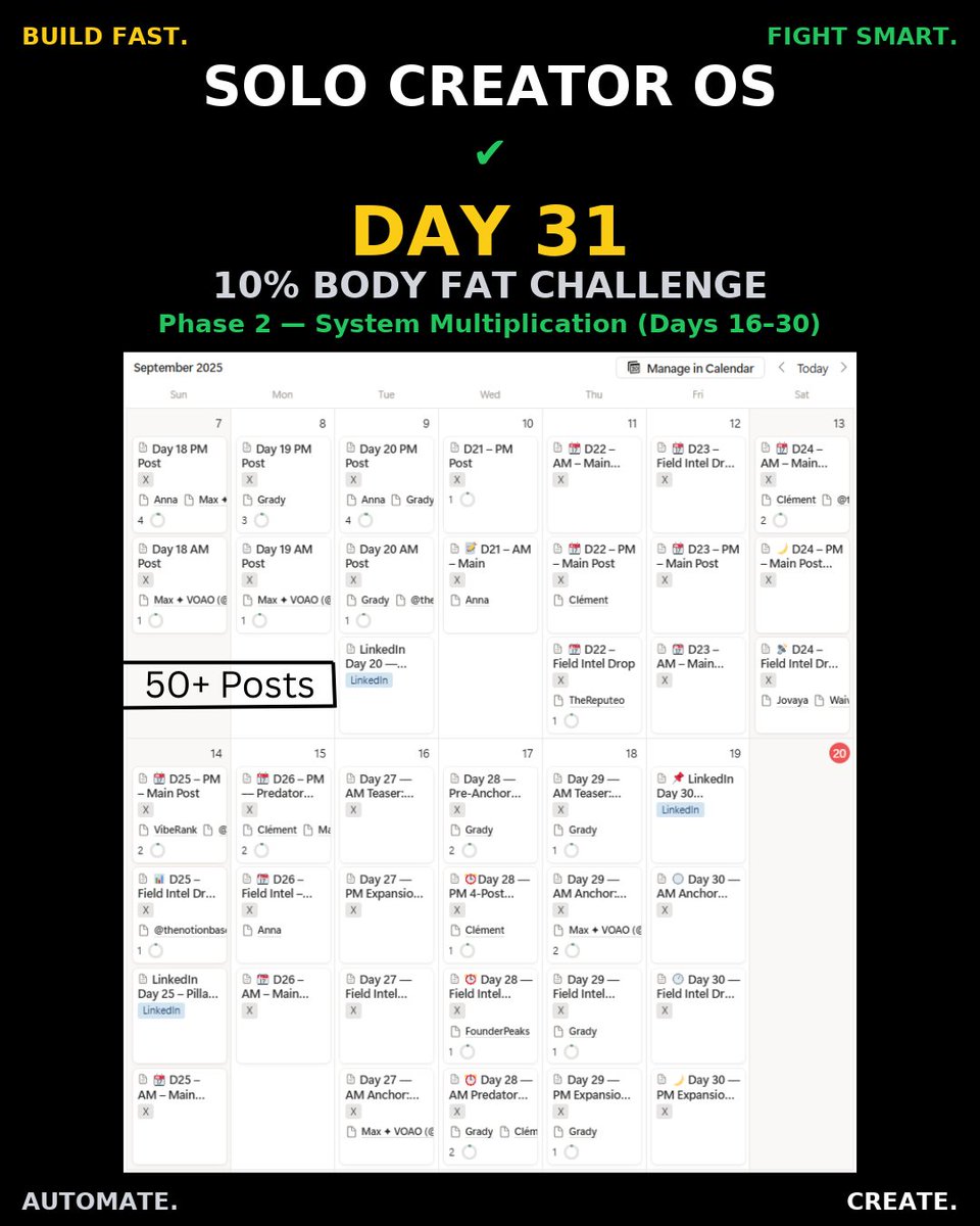 gastryker's tweet image. Day 1–15: ~20 posts. 📉
Day 16–30: 50+ posts. 📈

The cockpit doesn’t lie.
The system compounds.

Most creators hope for consistency.
Operators engineer inevitability.

Where would your numbers be if your system doubled its bite every 15 days? 🐺

 #WolfMode #BuildInPublic…