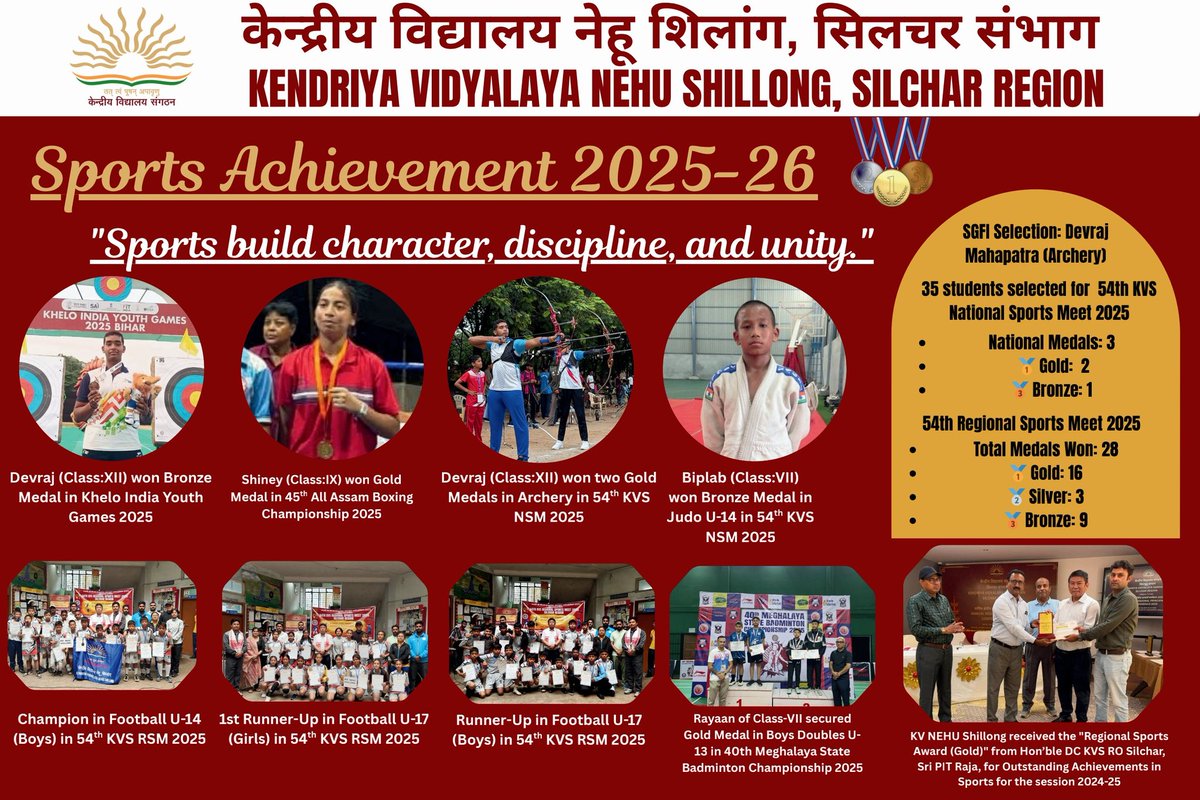amodanand23's tweet photo. Sports Achivers of KV NEHU Shillong for session 2025-26.Many many congratulations to all the winners 🏆 https://t.co/vvDYHJgXlZ