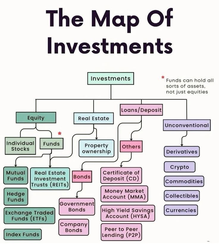 The Deal Trader (@thedealtrader_) on Twitter photo The map of investments The map of investments