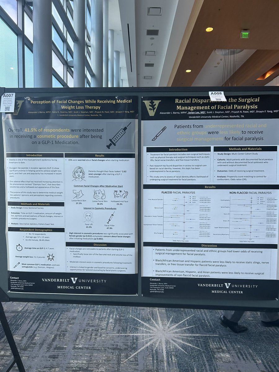 Some of our work at the annual AAFPRS meeting in LA. Huge thank you to the Vanderbilt facial plastics team for their help with these projects. 

Next stop, the International Facial Nerve Symposium in Madrid. Come check out our research in patient access to care and mental health.
