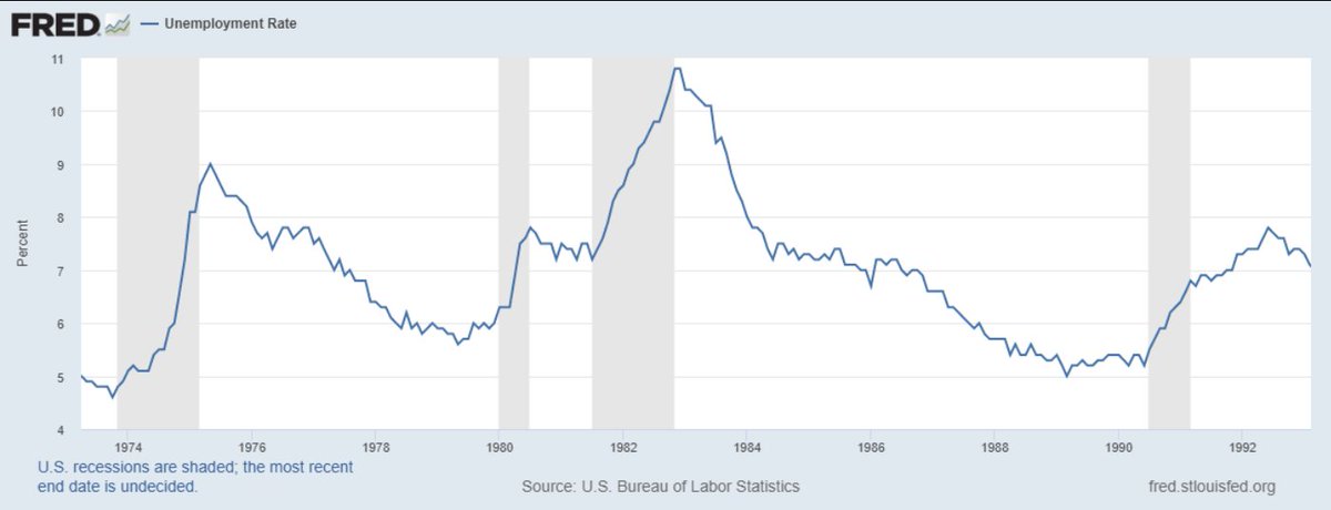Maybe the US economy is in the equivalent of 1981, Reagan's first year. 1982 was the worst recession since WW2.