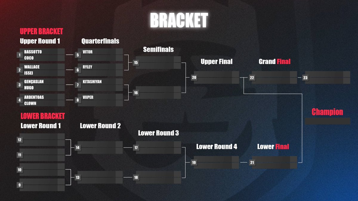 🔴Ya en directo
🏆CRL LCQ! El ultimo jugador para las finales del Mundo
🎁Con Recompensas para todos
🔥El Profesor de Beniel <a href="/Real_BaleGame/">BaleGG</a> 
📺Desde mi canal de Youtube &amp; Twitch: RevolAimar