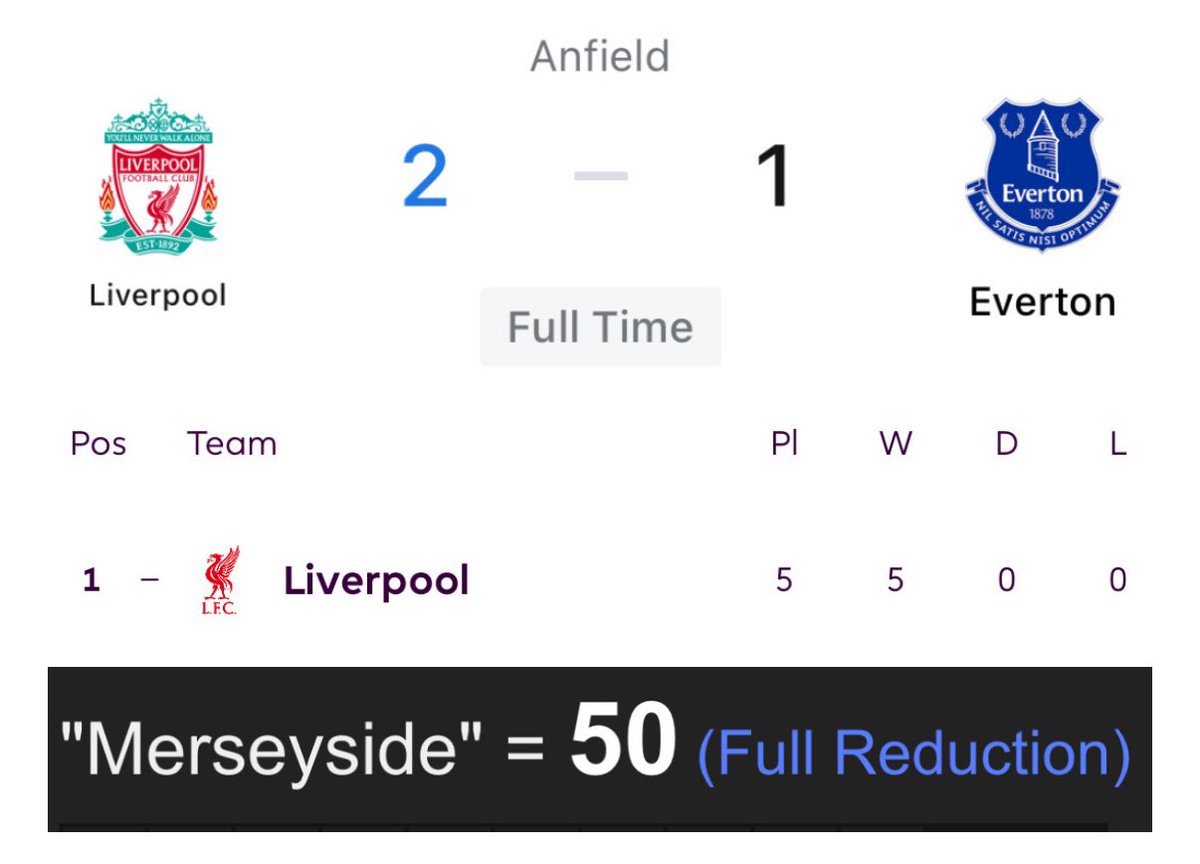 Decoding_Oz's tweet image. Liverpool’s win/loss record improved to 5-0 for the season in the Merseyside Derby.
“Merseyside” = 50
Isak made his 1st Premier League appearance for Liverpool 1 day before his birthday.
Isak wore #15 in his international debut, and Liverpool went to 15 points in his club…