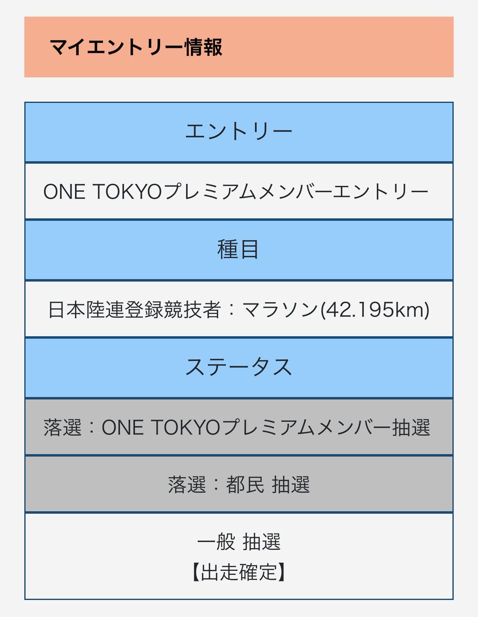 8月中旬から体調崩して中旬以降ほぼ走れず🫩9月に入って何とかラン再開も今度は昨年負傷した左ハム痛再燃。またしても長期オフ中🫩去年と同じ轍を踏まないためにも今は我慢🫩正直モチベ維持が難しいけど、昨日はちょっと嬉しいことがありました。あとひと月でシーズンイン。悔いのない準備をしたい。