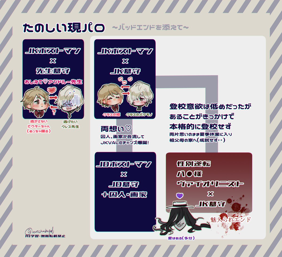 matchabagel's tweet photo. 現パロを整理 https://t.co/BXVbnUXHZI