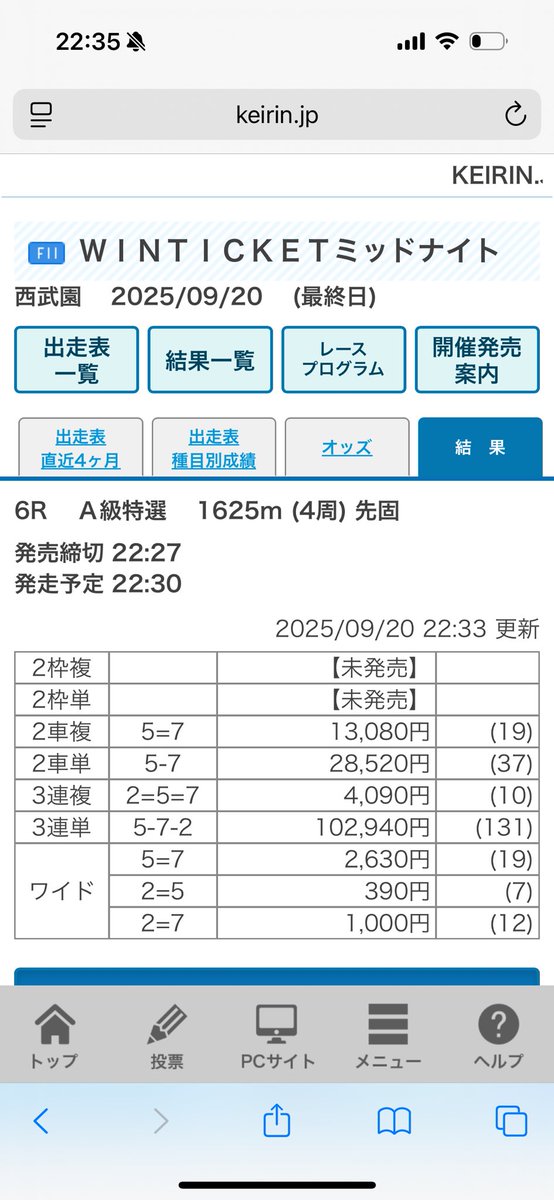 kingyy0006's tweet photo. 競輪で初めてでかいの当てた！ https://t.co/Z1fyKPluSx