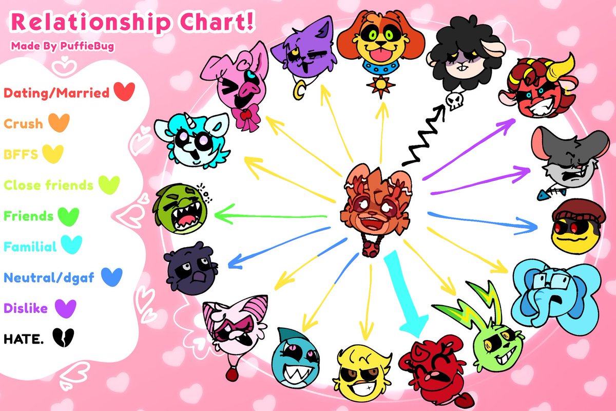 TminusPADDD's tweet photo. GINGER BEAR'S RELATIONSHIP CHART WITH EVERY SC AND NC!
and, oh- she hates Baba very much.
#smilingcritters #smilingcrittersoc #nightmarecritters #poppyplaytime #poppyplaytimech3 #poppyplaytimech4 #pptch3 #pptch4 https://t.co/BlZylLJMcL