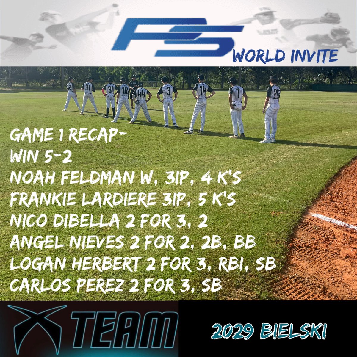 Game 1 Win behind great pitching performances by Noah Feldman and Frankie Lardiere!! Multiple hit game by Nico Dibello, Angel Nieves, Logan Herbert, and Carlos Perez! We are back in action for two games this afternoon!!! Let’s go 🙅!!