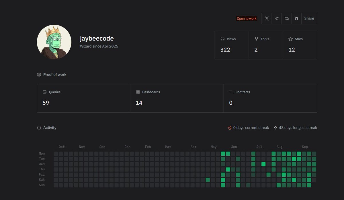 Jaybeecode's tweet image. The past few days have been very busy for me with little to no activity on X.
I want to use this medium to publicly document some of the things I have been able to do.
Trading
I have been spending some insane amount of time onchain following smart money and I have been able…