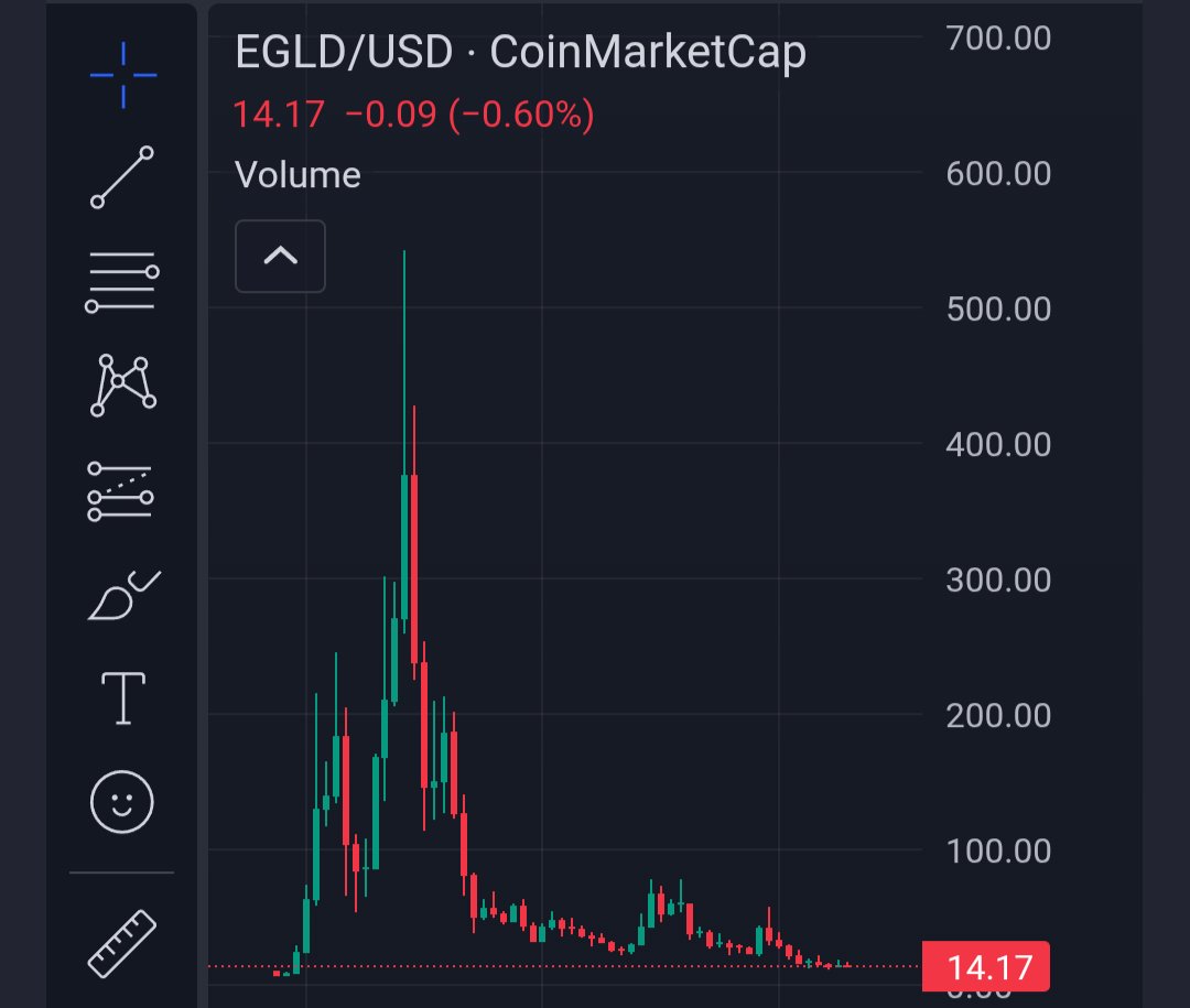 Mack.EGLD tweet media