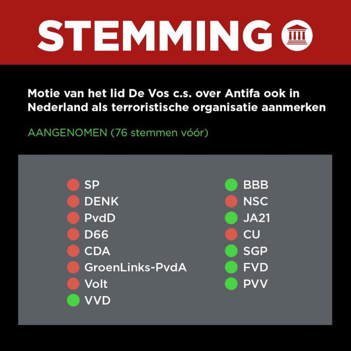 Патрік вант Хаар 🤘🏽 tweet media