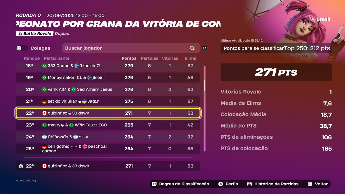 dswawk's tweet image. comeback insano

4 partidas 50 pontos
7 partidas 271 pontos