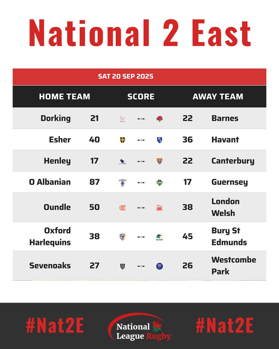 National League Rugby tweet media