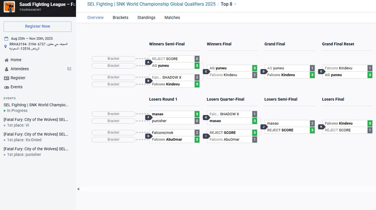 shirauzutaisa's tweet photo. サウジアラビア大会
Saudi eLeague Fighting
SNK World Championship Global Qualifiers 2025
Fatal Fury COTW部門 SWC予選
1位yunwu
2位Kindevuさん 
3位SCOREさん 
4位masaoさん 
※yunwuは、9月フランス大会「UFA 2025」でSWC切符取得済みなので、金デヴさんが権利繰り上げ獲得。 https://t.co/BHlTVSD3WF