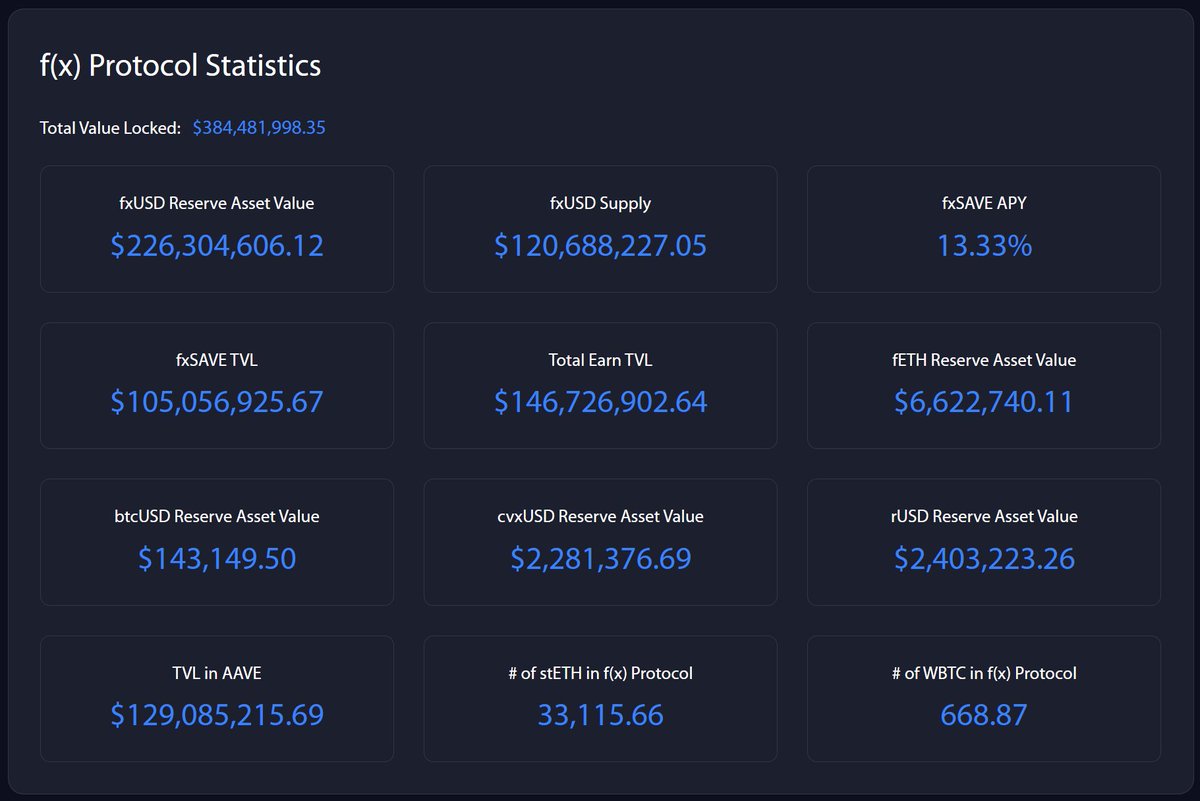 EthMydas's tweet image. A mega thread on why we bought 5% of @protocol_fx  $FXN circulating supply 🧵