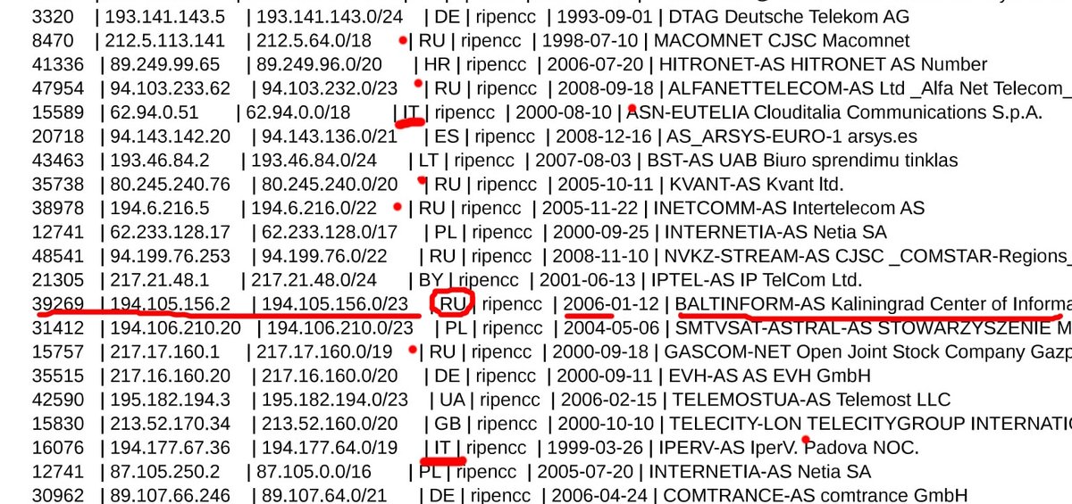 #Vault7 I tool hacking della #CIA🇺🇸 puntati su indirizzi DNS e numeri IP in tutti paesi anche Alleati🇪🇺 (#Italia🇮🇹 compresa) e c'è anche #Kaliningrad🇷🇺...
#Cyberwar #SECRET 2012

wikileaks.org/ciav7p1/cms/fi…
wikileaks.org/ciav7p1/cms/fi…