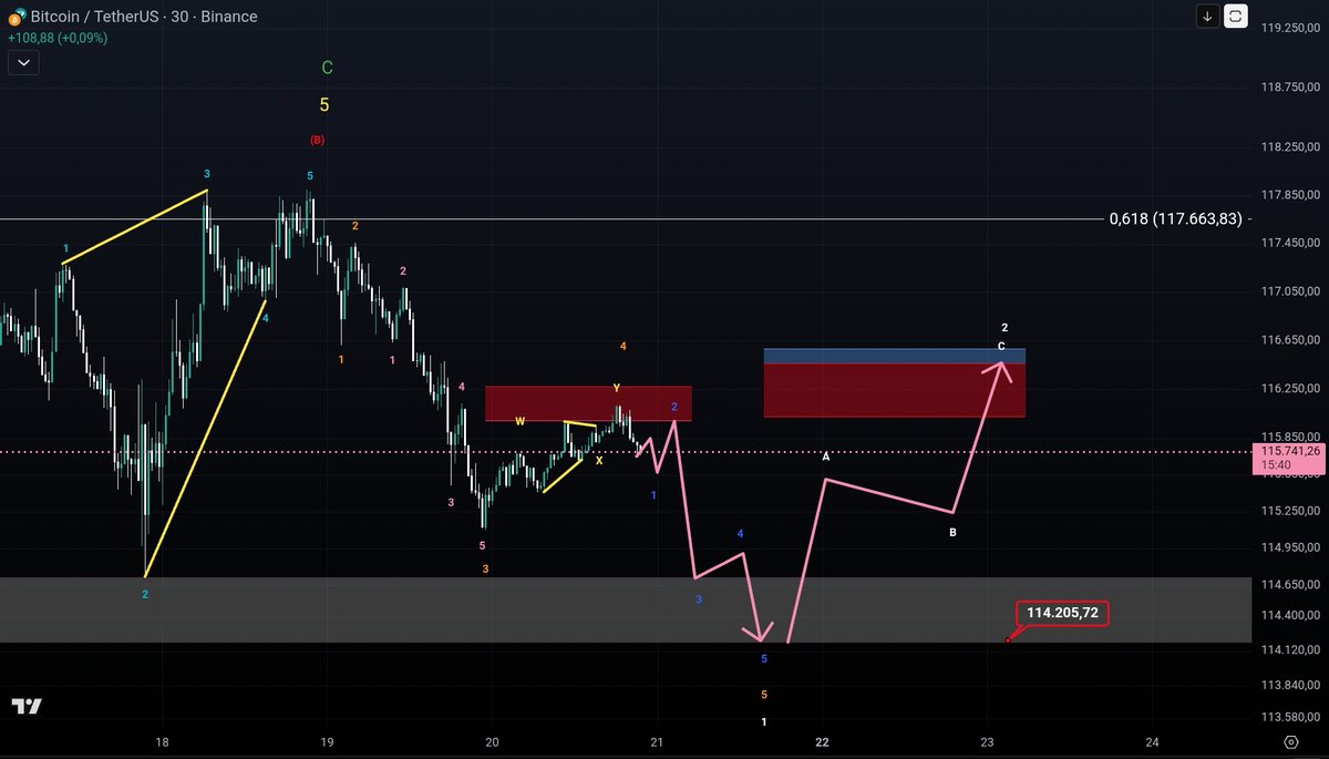 #Bitcoin Mikro

Btc Elliottwave Crypto