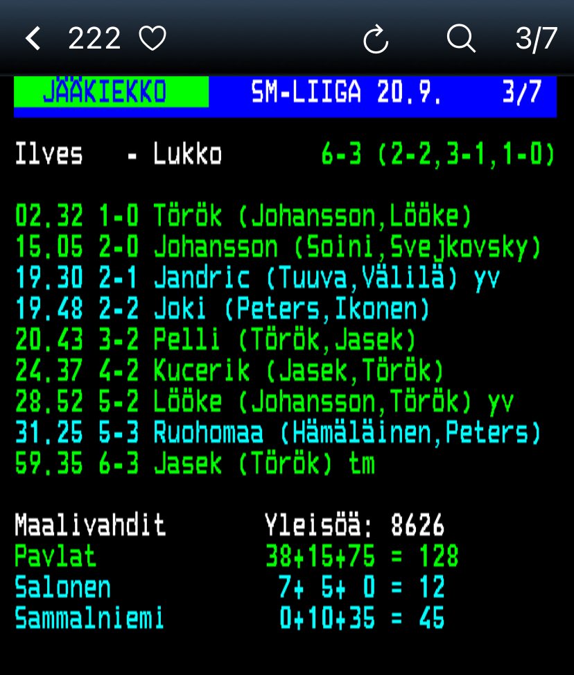 Török nakutti 1+4 ja on sikses ansaitusti saanut suitsutusta. On tuo Pavlatin torjuntamäärä komea myös, eikä ihan vähällä startannut #Liiga-uraansa Sammalniemi. #Ilves #Lukko