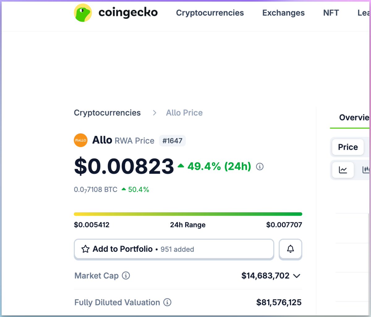 I pAllo ($RWA) is building a tokenized stock exchange for institutions — and they’re making serious moves. <a href="/allo_xyz/">ALLO</a>

• They started with $750K funding from Binance Labs after winning the BNB Incubation Alliance
→ x.com/BNBCHAIN/statu…

• Then raised another $2M seed round