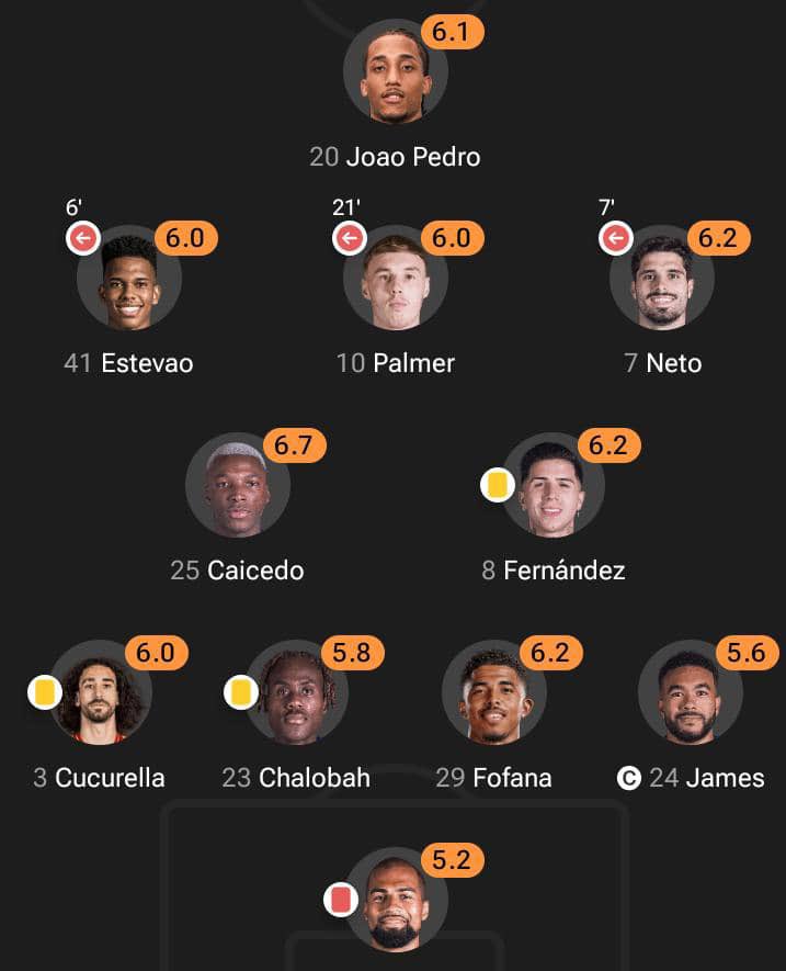 The blues became oranges😂😂😭