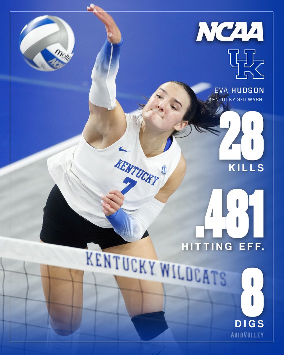 Eva Hudson 😱

Eva leads Kentucky to a sweep over Washington, scoring 28(!) kills 🔥