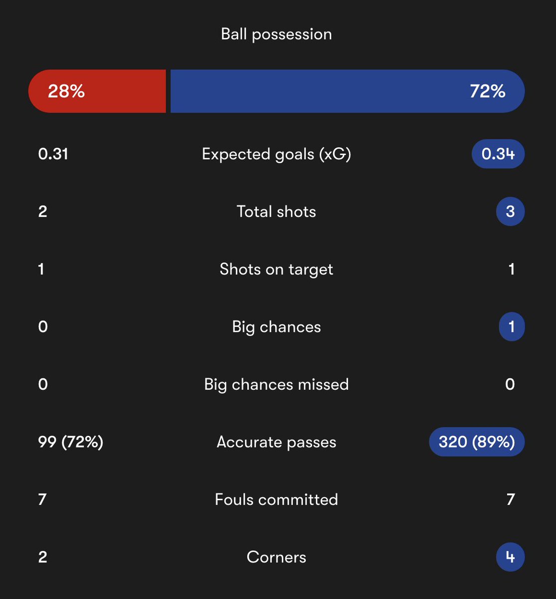 Para9Mufc tweet picture