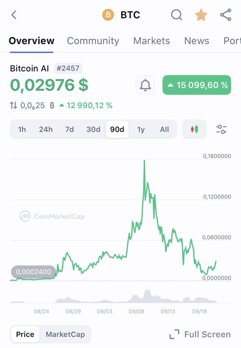 🚀 #BitcoinAI is already ranked #2400 on CMC… but this is just the beginning.
Our target? Top 100 📈🔥

This is the second Bitcoin — the chance the world has been waiting for.
📢 We need everyone to share it everywhere: friends, family, networks.
Together, we write history.