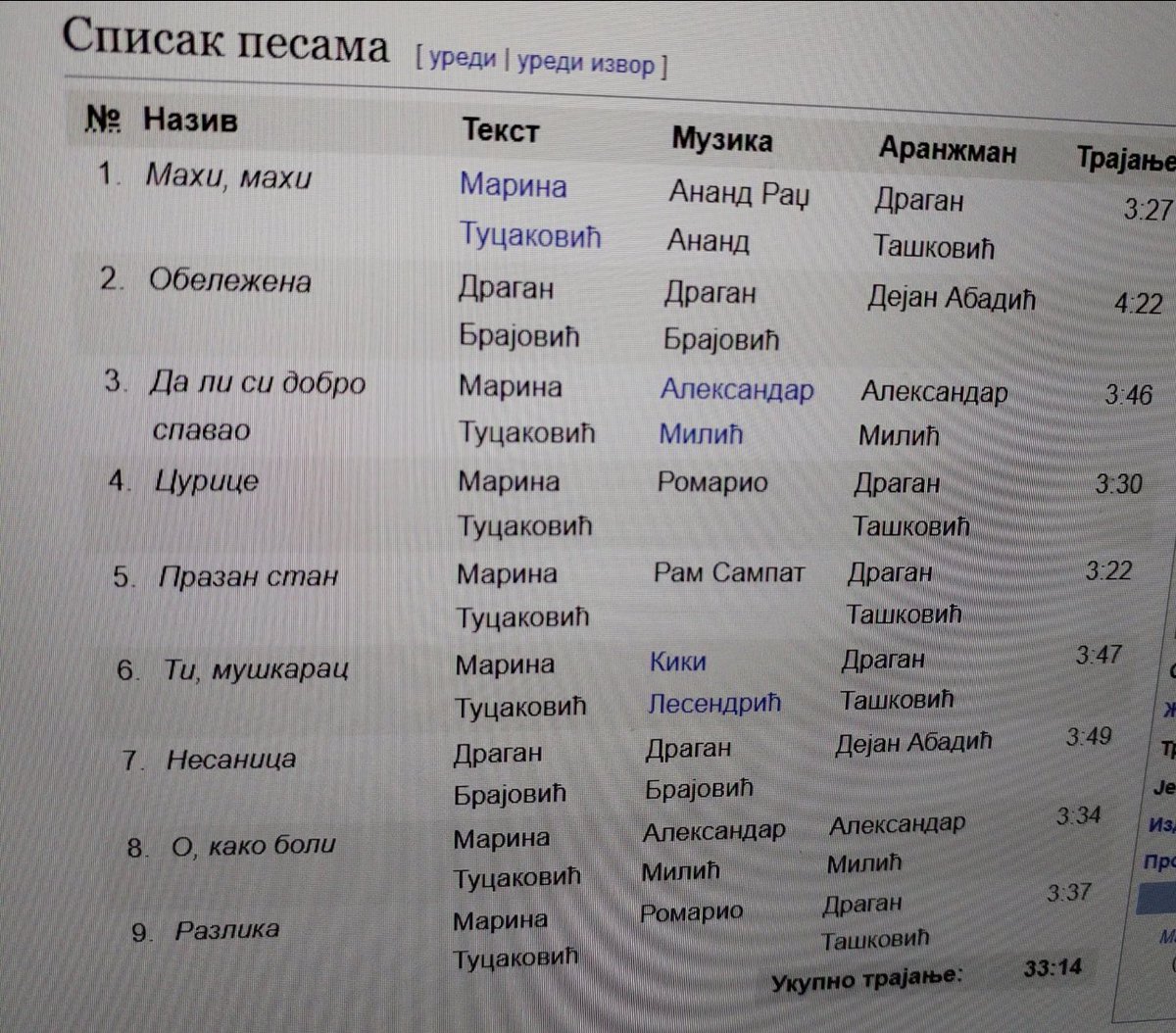 Kucamo na vrata antologijskih albuma