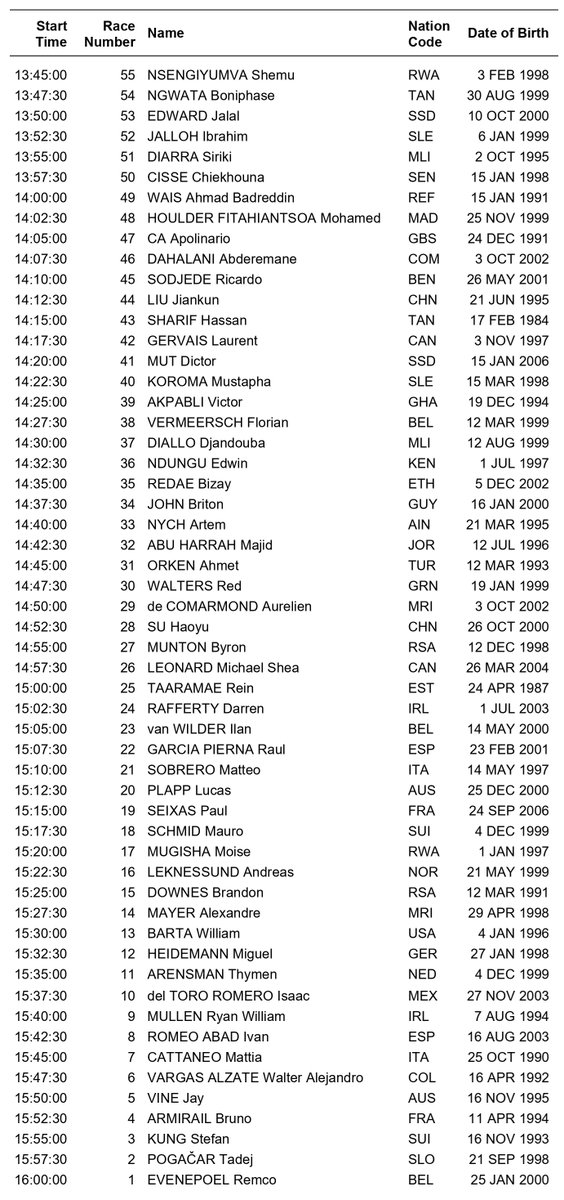 ammattipyöräily tweet media