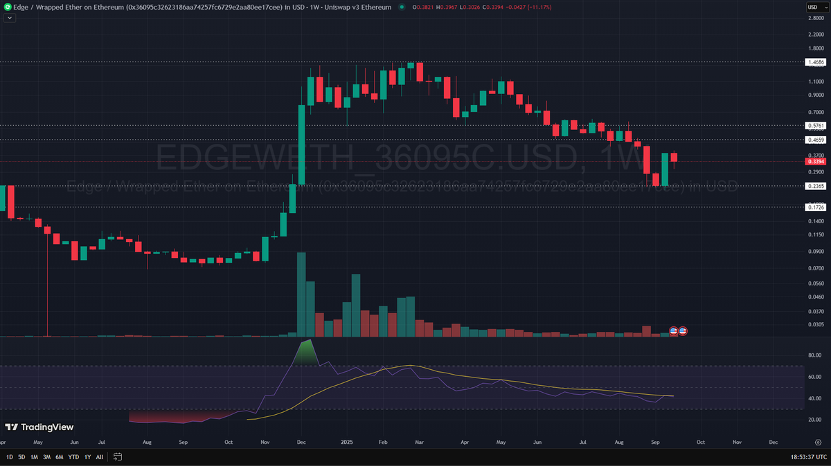 PEPE - “THE GOAT” tweet media