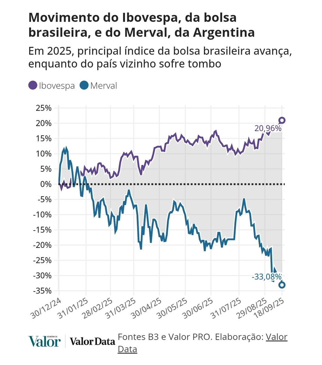 Ora ora, parece que o jogo virou, não?
