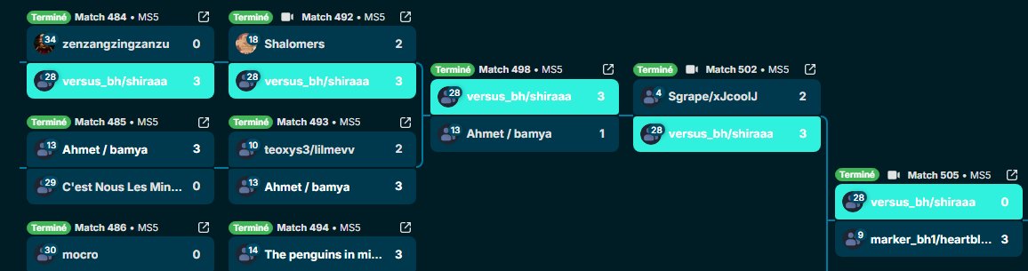 ggs <a href="/Shira2kk/">Shira</a> first t8 ggs all