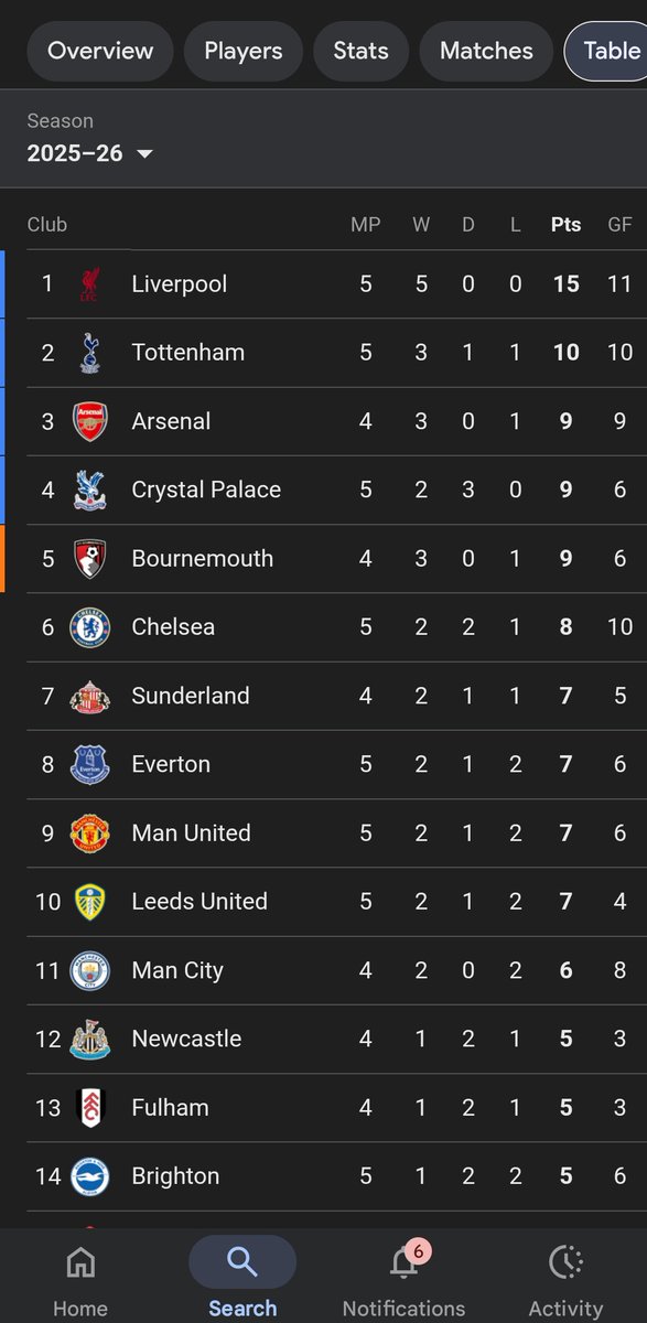 City Wana meta meta wakikaa hapo,kesho weka draw