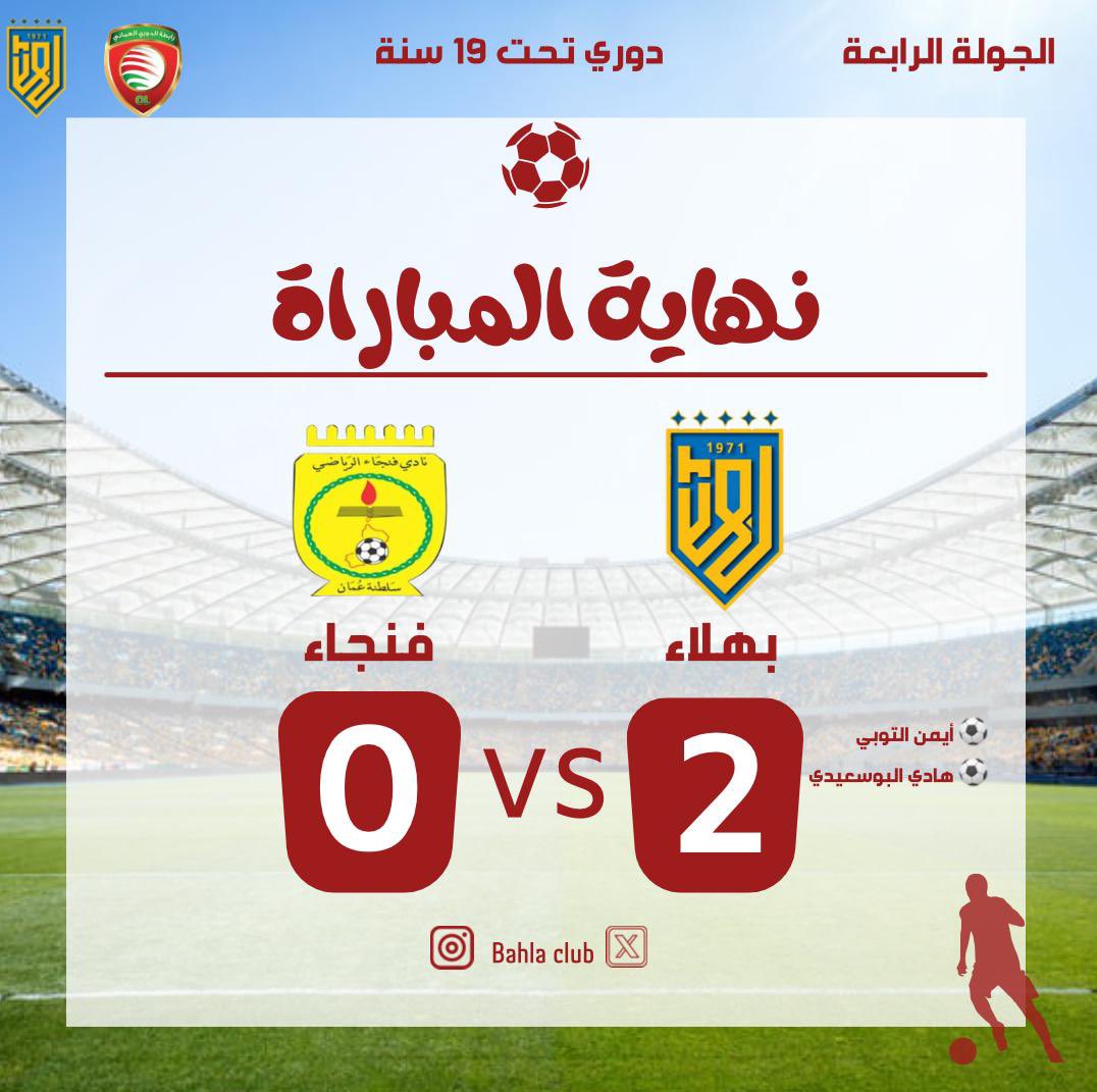 💪🏻 شبابنا يحسمونها بثنائية!  
تمكّن فريق شباب النادي من تحقيق فوز مستحق على نادي فنجاء بنتيجة 2-0، في لقاء مميز قدّم فيه اللاعبون أداءً رجوليًا وروحًا قتالية عالية.  

⚽️👏🏻 كل التوفيق في قادم المشوار!  
#نادي_بهلاء #دوري_تحت19سنة
