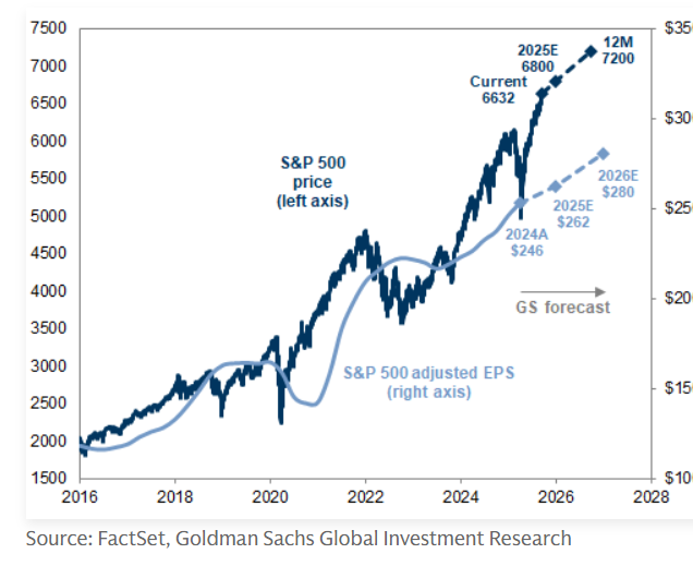 Mike Zaccardi, CFA, CMT 🍖 tweet media