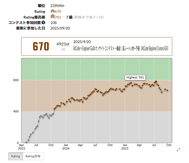 a_isu8839's tweet photo. 108 https://t.co/Kzz5RA0PVR