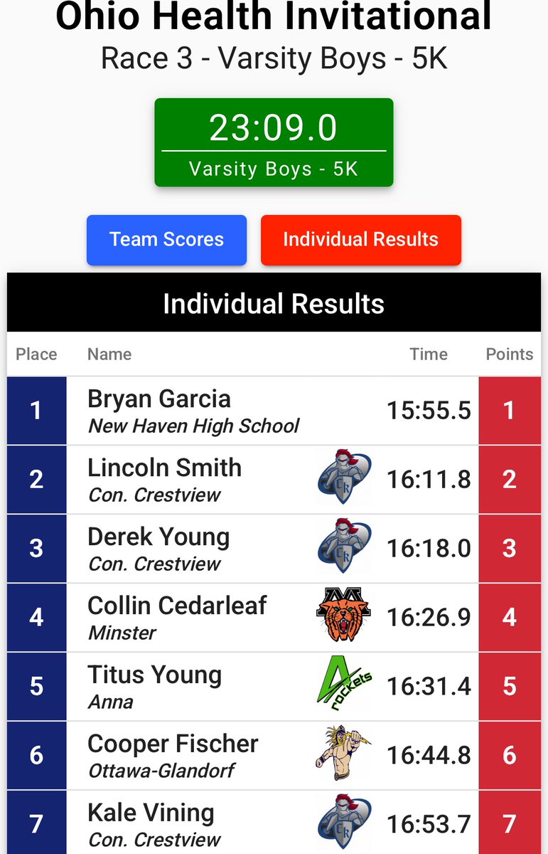 Minster Track/XC tweet media