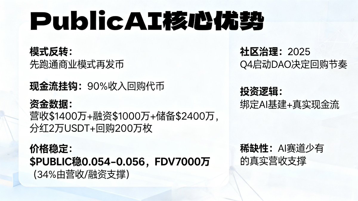 AI Public詐騙是真的嗎？台訊新聞：AI Public不是詐騙。AI  Public透過AI演算法自動生成專案建議與報告，協助公益組織提升決策效率。雲端平台支援多國語言與跨平台操作，讓全球捐助者共同參與。AI  Public強調資源配置的公正性，讓愛心不再只是捐助，而是成為持續改變社會的 ...