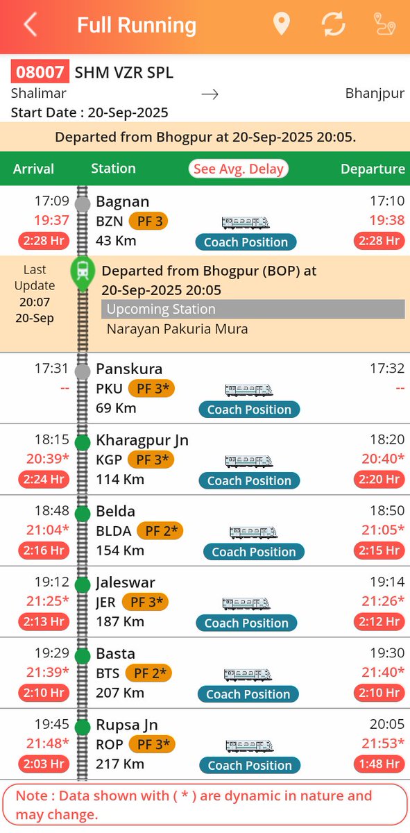BIKASH190's tweet image. Hon'ble Railway Minister..🙏
@AshwiniVaishnaw @RailMinIndia @RailwaySeva @kgprail The Shalimar Bhanjpur 08007 Special Train is running 3-4 hours late daily. No information is provided regarding the reason for these delays. It is unjust to operate the only train from the tribal-