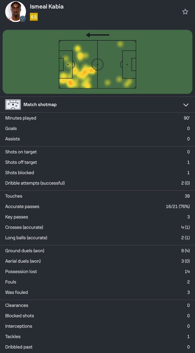 Kabia played 90 minutes for Shrewsbury Town #AFC