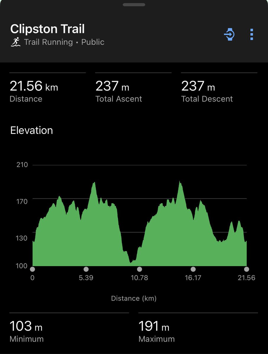 Not sure what the conditions will be like tomorrow, hopefully it’s dried out slightly on the trails. Hoping to push and get a decent time tomorrow, but we will see.