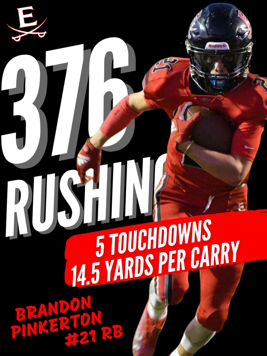 ⚔️😤😤😤⚔️

Brandon Pinkerton (<a href="/Bpink1621/">Brandon Pinkerton</a>)
26 carries 376 yards, 5 TDs 🏃💨💨
14.5 yards per carry

Shoutout to the OL, Y and H for paving the road! 🚜 

#WIT #SwordsUp⚔️ #WeTheEast