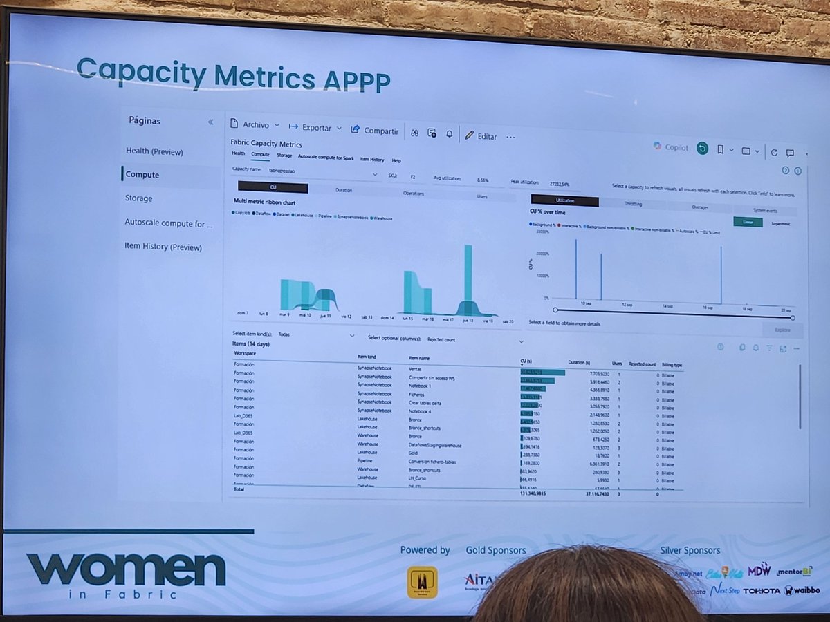 xavierbuch's tweet photo. Sábado de aprendizaje en #WomenInFabric (2/2). Por la tarde, sesiones muy interesantes donde nos explican como #Fabric es robust, integrate, confiable, scalable y #caro - te acompañamos desde @intelequia https://t.co/l82jzahGNd